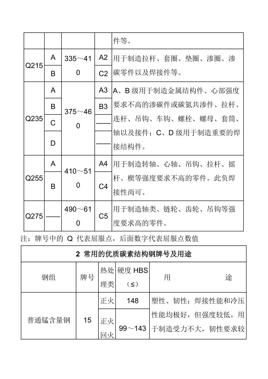 常用钢材规格型号_第3页