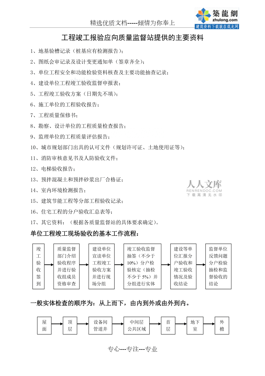 建筑工程验收程序及要点_第2页