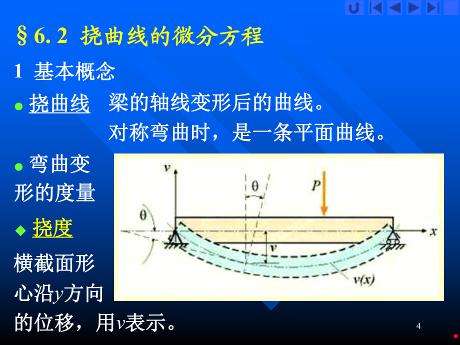 材料力学第六章弯曲变形_第4页