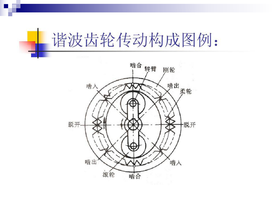最新机器人用减速器_第5页