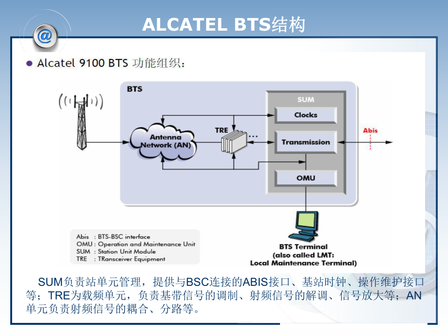 ALCATEL A9100BTS基礎維護培訓_第5頁