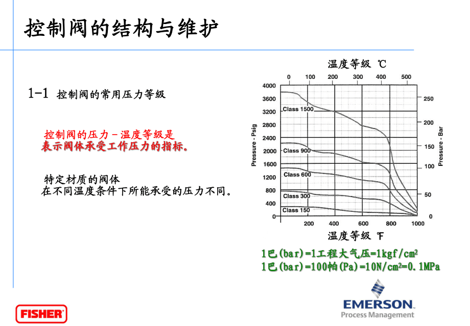 FISHER控制閥維護(hù)_第3頁(yè)