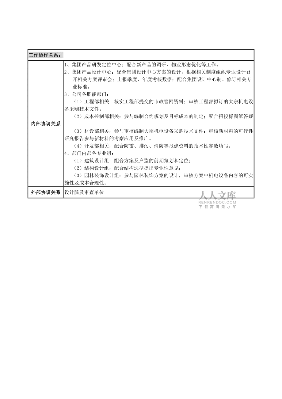 设计部员工职责及工作界面_第2页