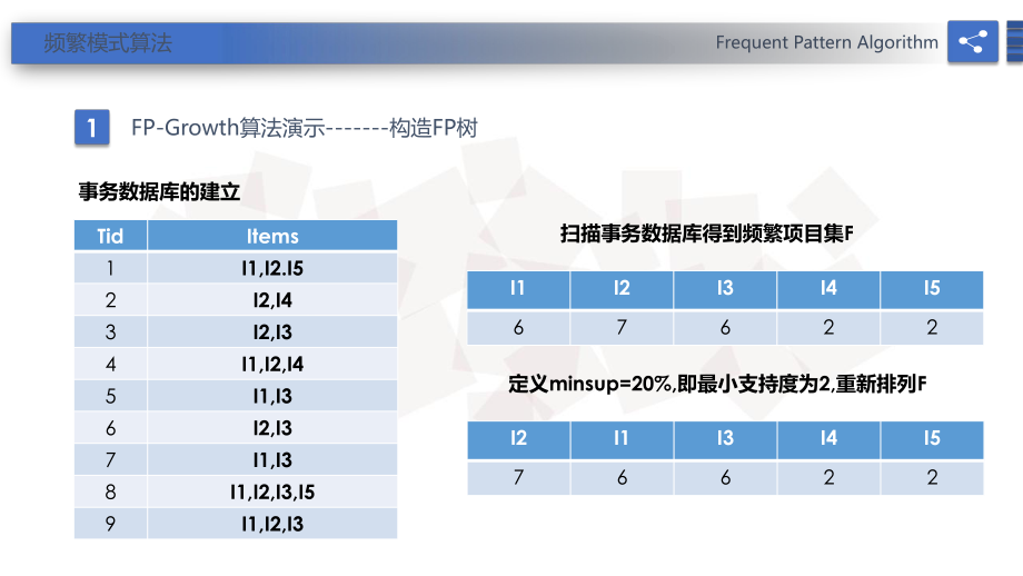 FP-Growth算法讲解_第4页