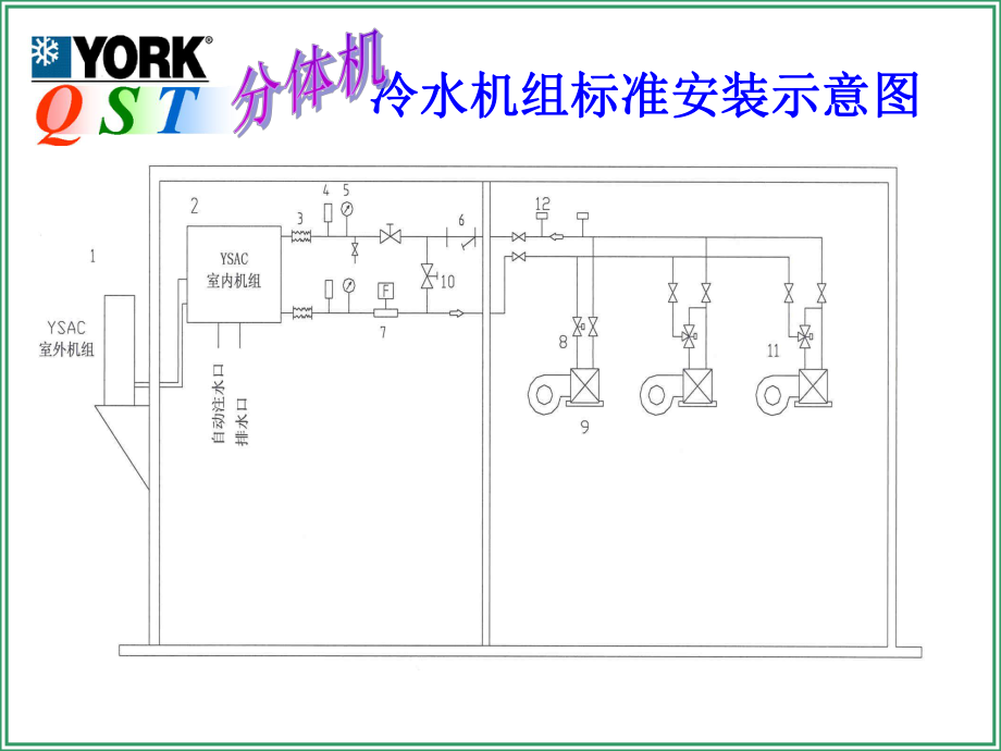 约克冷水机组系统组成_第5页