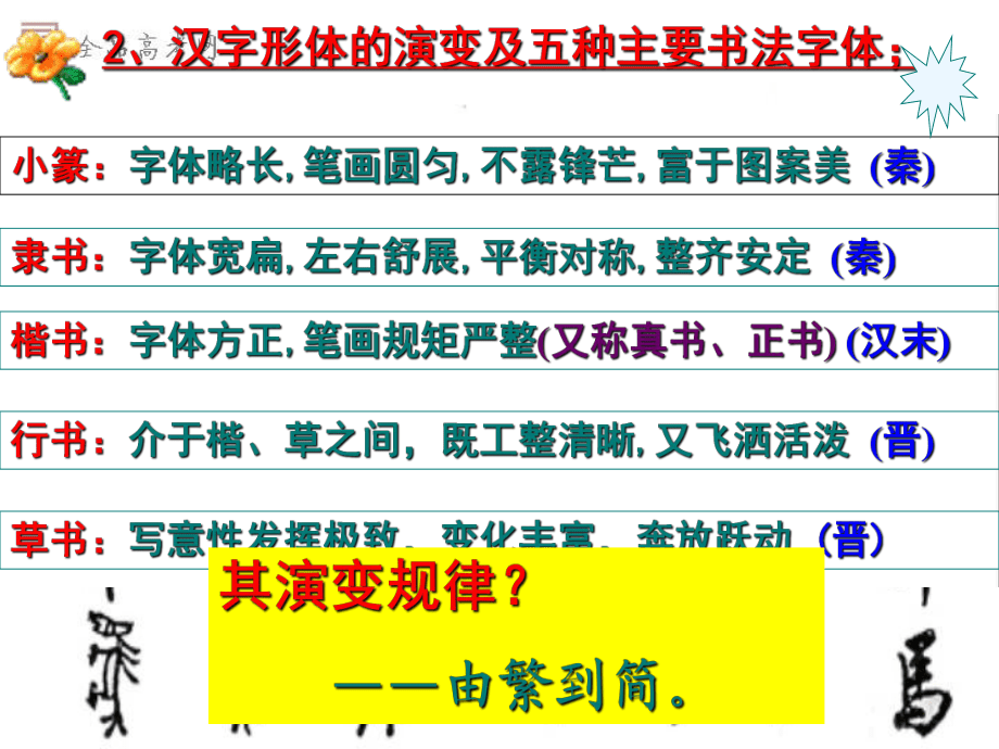 专题二第二节中国古代艺术_第4页