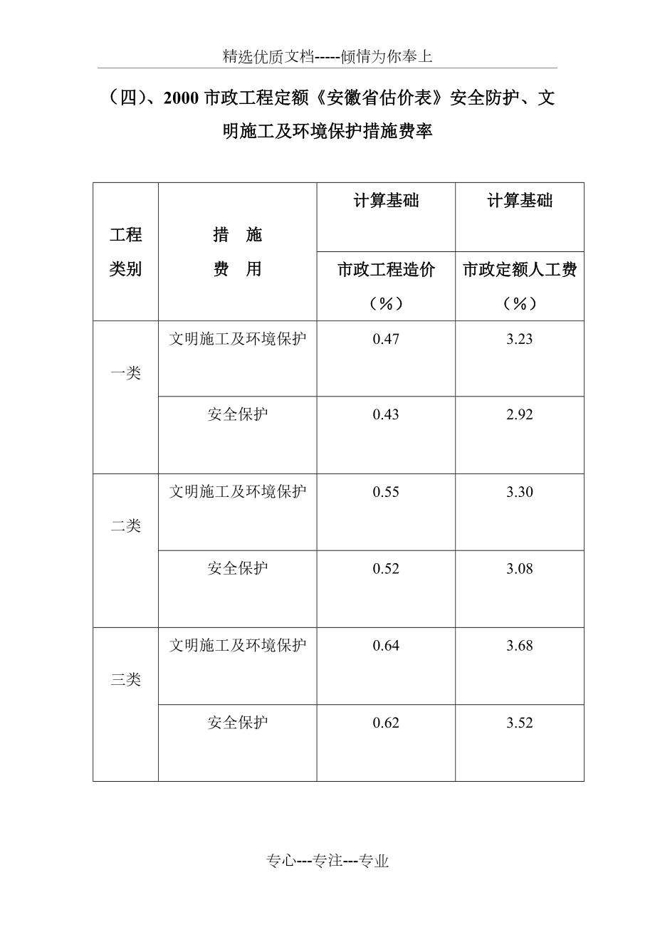安徽施工文明措施费_第4页
