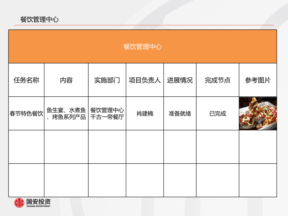 春节大庙会工作落实情况汇报(前厅)_第4页