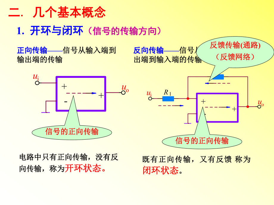 第6章放大电路中的反馈_第3页