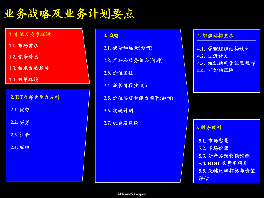 企業(yè)管理戰(zhàn)略規(guī)劃模板_第4頁