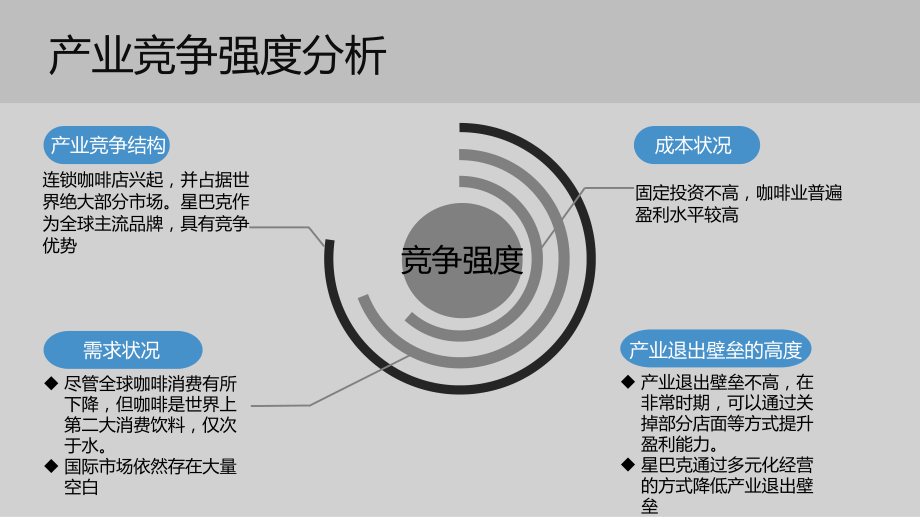 战略管理-星巴克案例五力模型分析_第5页