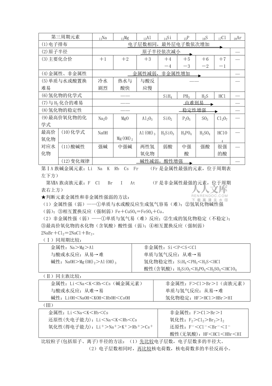 高中化學(xué)必修二知識點(diǎn)和習(xí)題含答案_第2頁