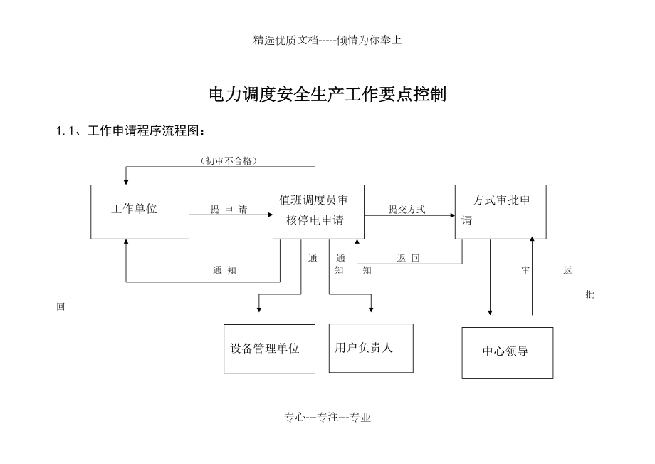 电力调度工作流程图及要点控制_第1页