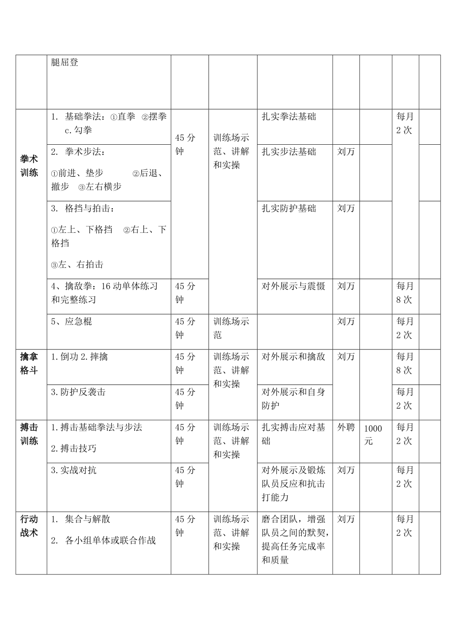 特勤队工作大纲_第4页