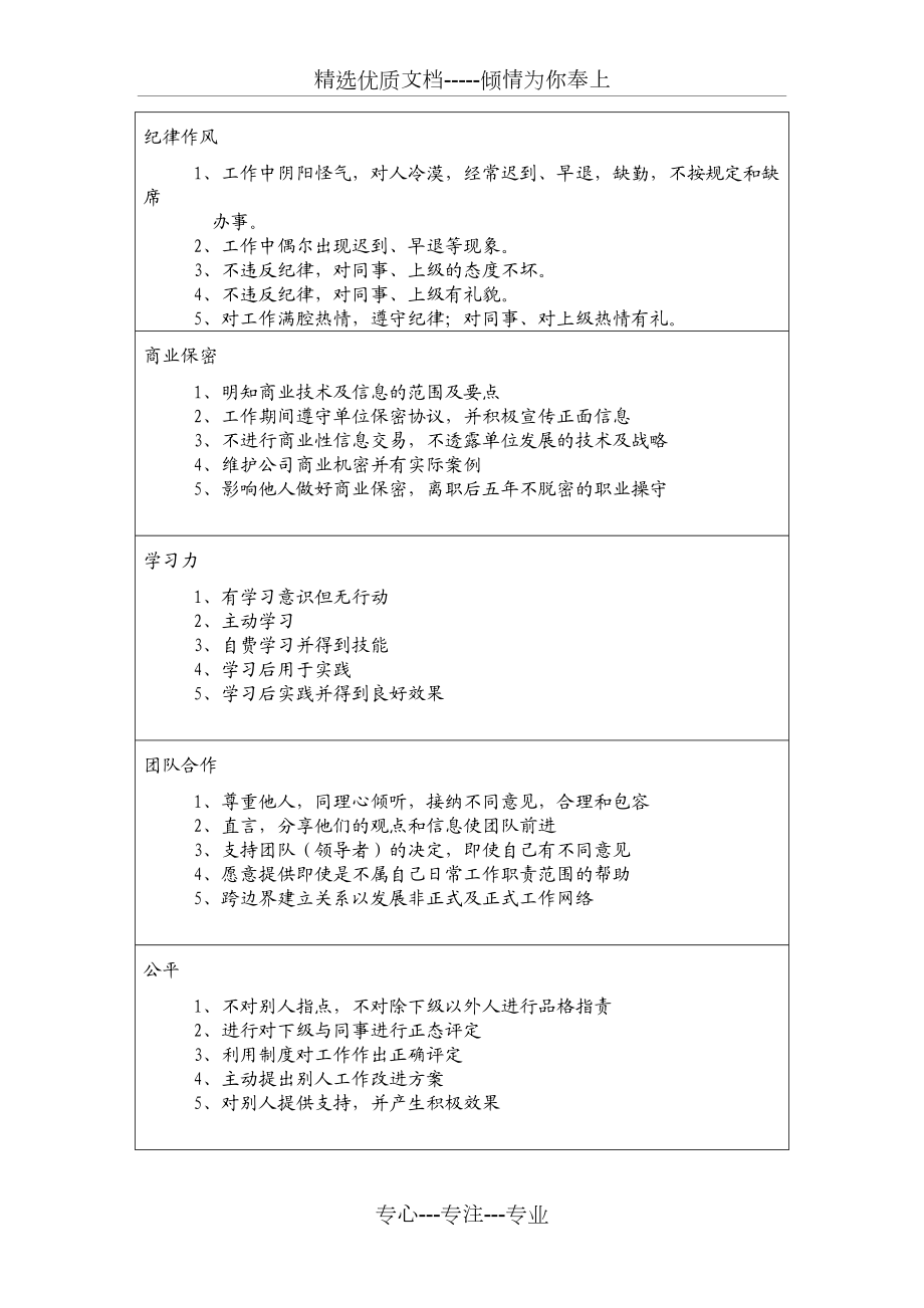 行為考核指標(biāo)-26類_第3頁(yè)