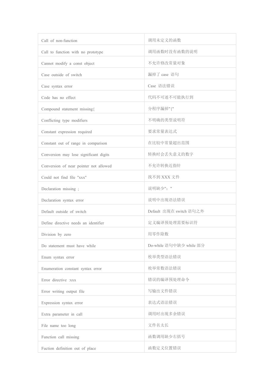 1第一次上機開發(fā)環(huán)境與C++基礎-2015_第4頁