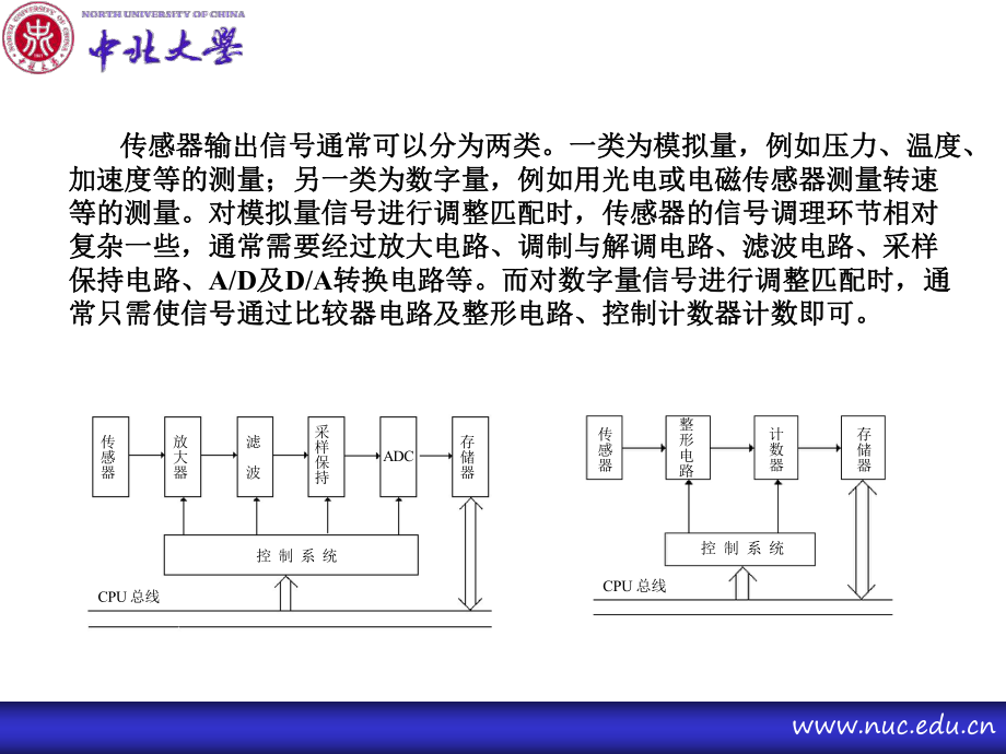 第十六章測(cè)量信號(hào)的調(diào)理_第3頁