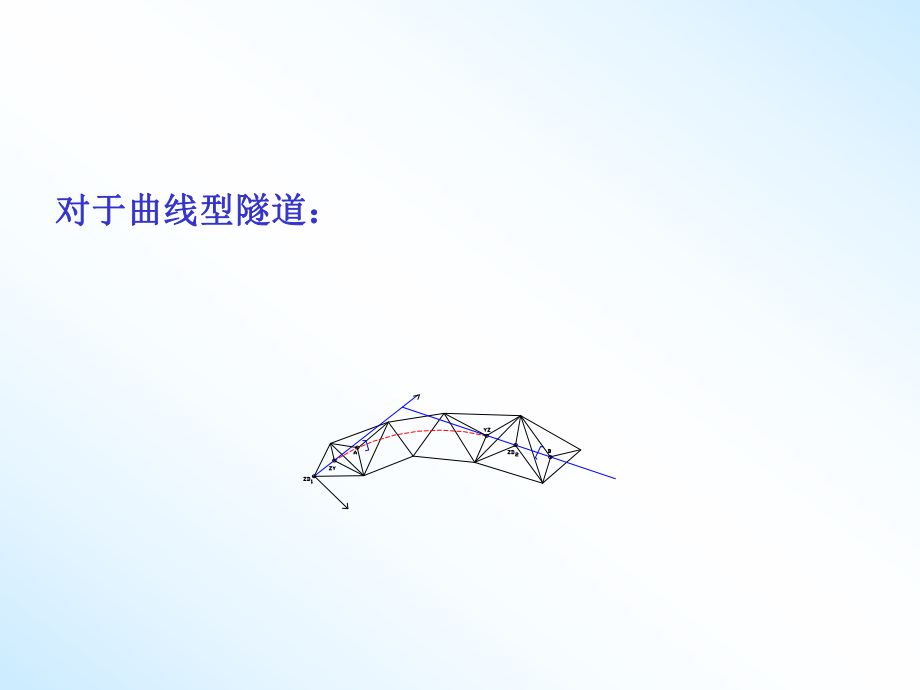 第八章地下建筑物的施工測量_第5頁