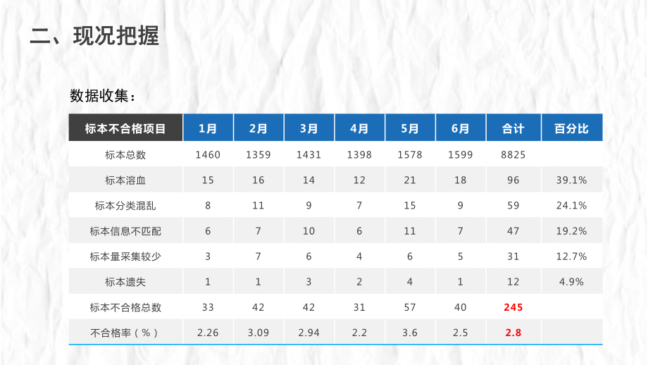 PDCA循环管理培训PPT课件:降低采集血标本不合格率_第5页