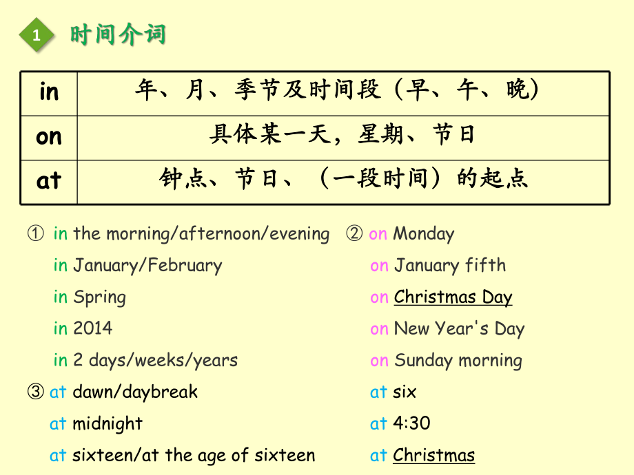 初中英語(yǔ)語(yǔ)法——介詞課件(23張)_第4頁(yè)