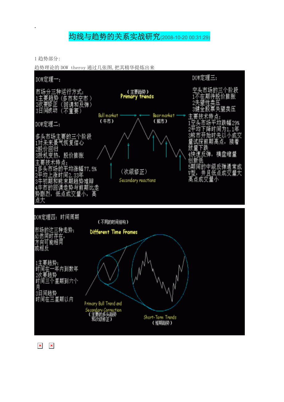 均线与趋势的关系实战研究_第1页