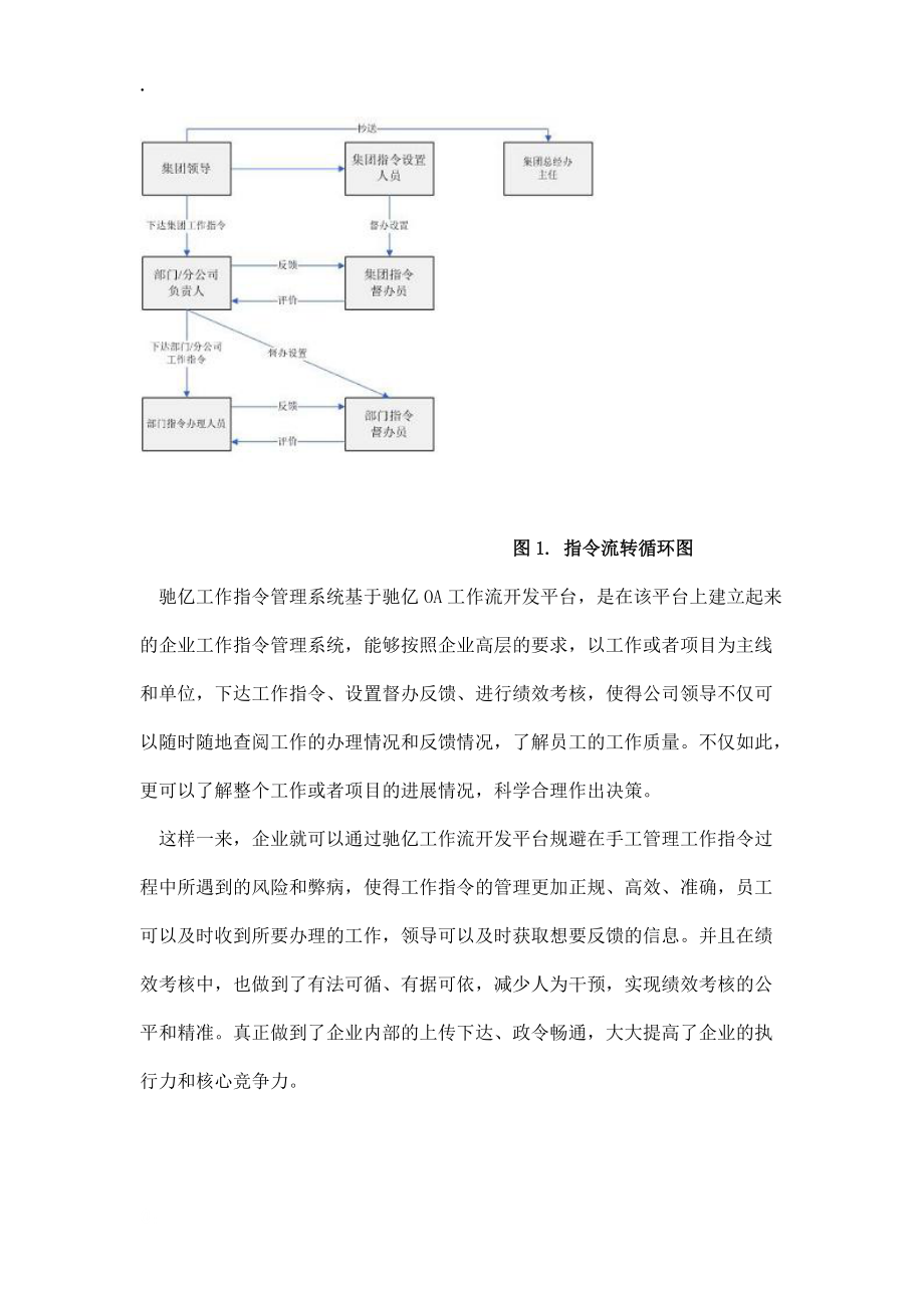 工作流指令管理系统_第4页