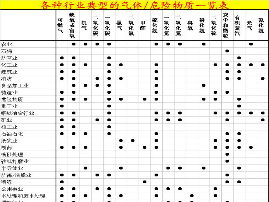 气体探测基本原理_第4页