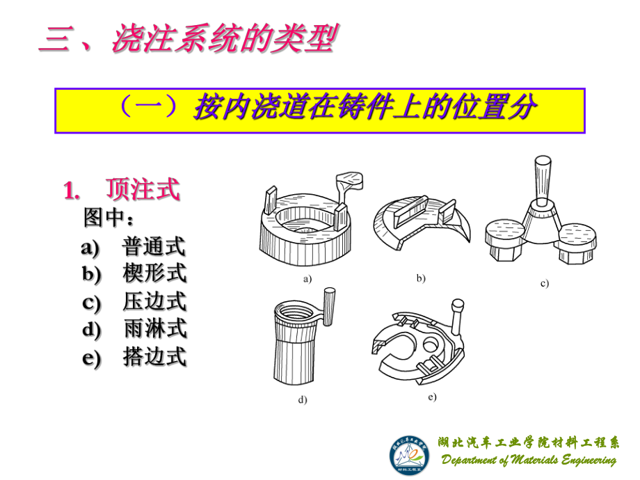 第三章浇注系统的设计与计算zd_第4页
