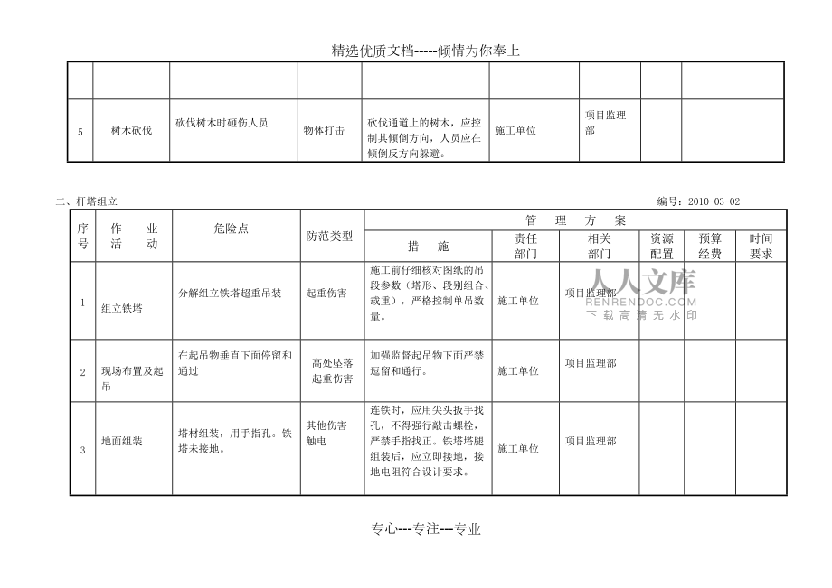 线路安全识别_第2页