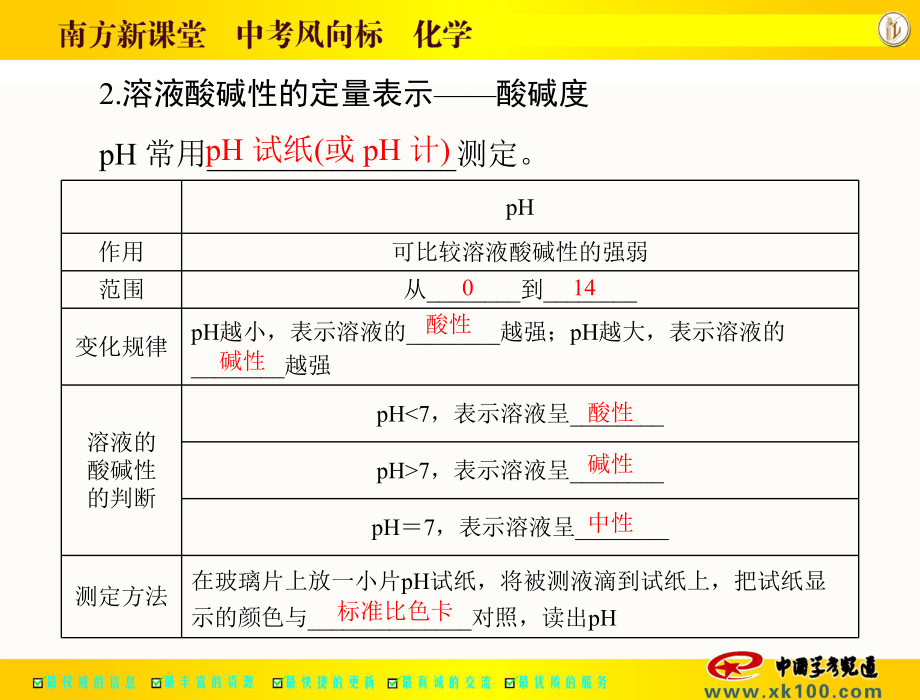 第一部分第一單元第11講溶液的ph與中和反應_第4頁