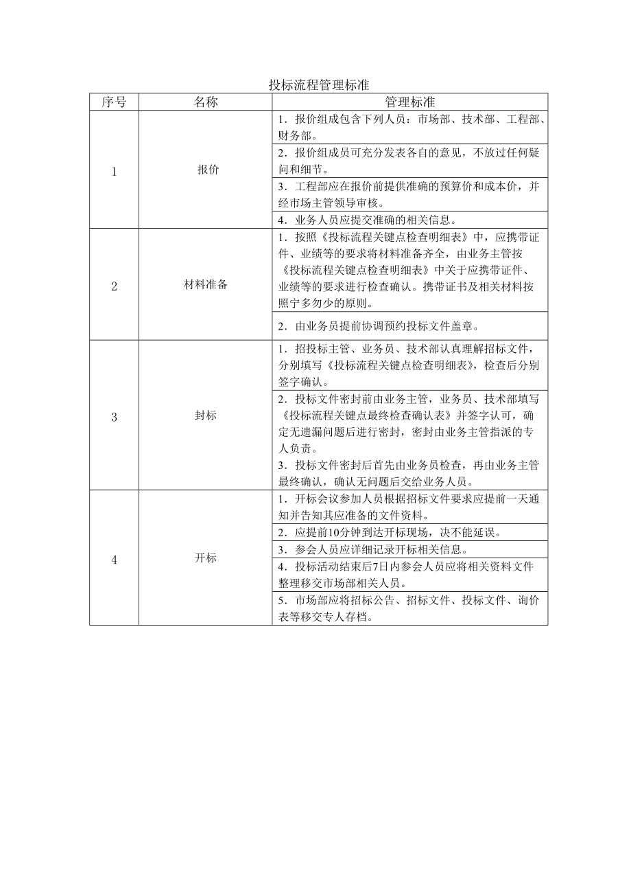 投標(biāo)管理制度99515_第3頁(yè)