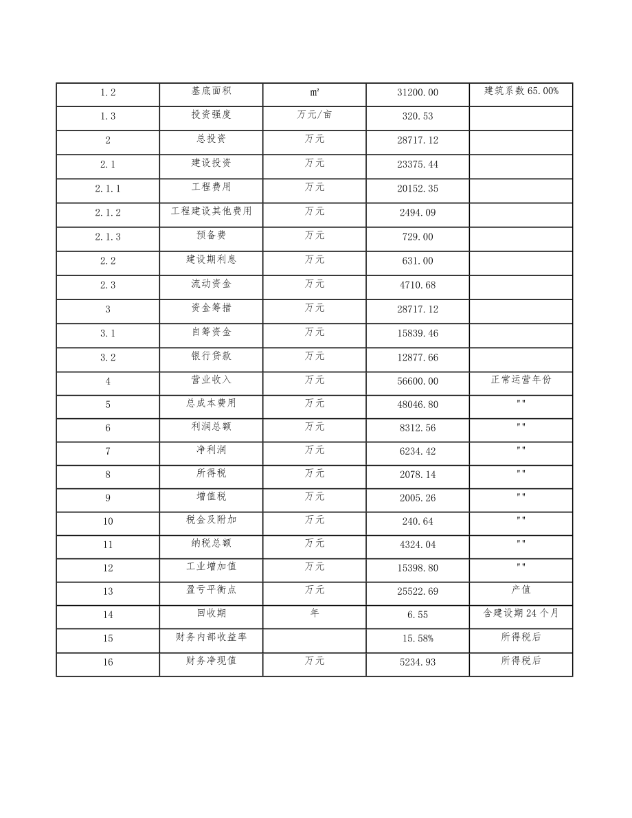 自清洁玻璃项目建筑工程实施方案范文_第5页