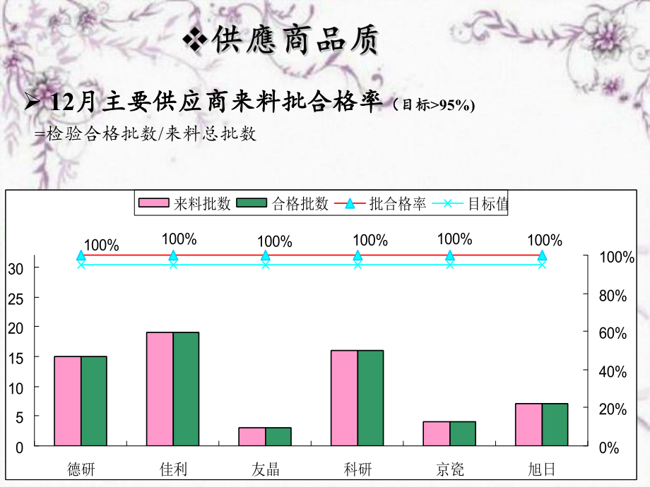 生产和品质目标达成管理分析kok电子竞技_第4页