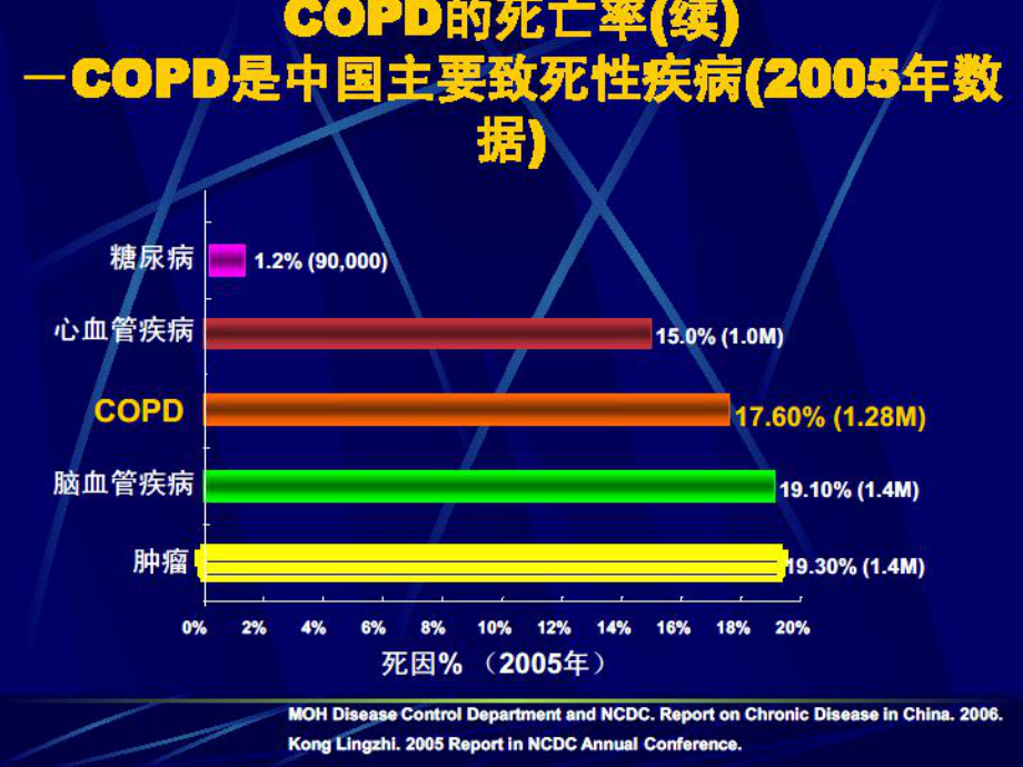 COPD相關性肺動脈高壓再認識_第4頁