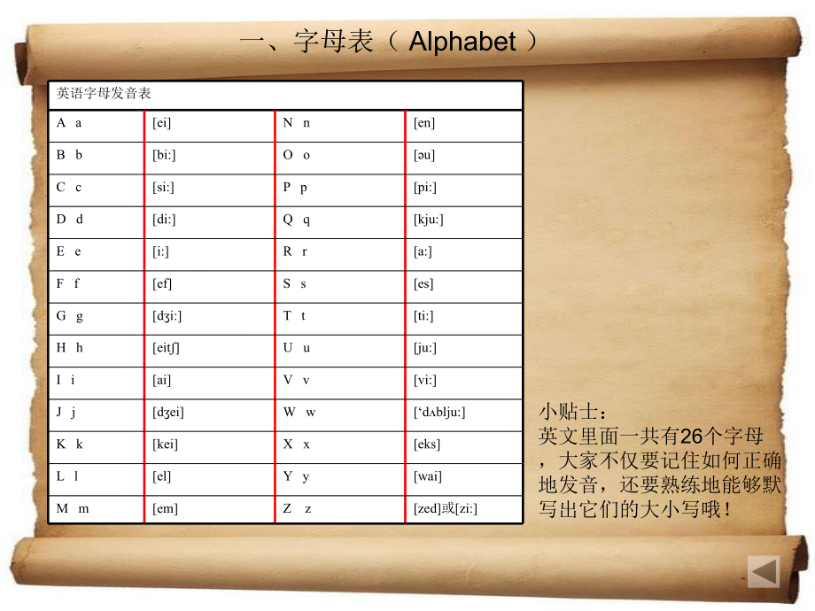 英语基础教学课件.ppt_第4页
