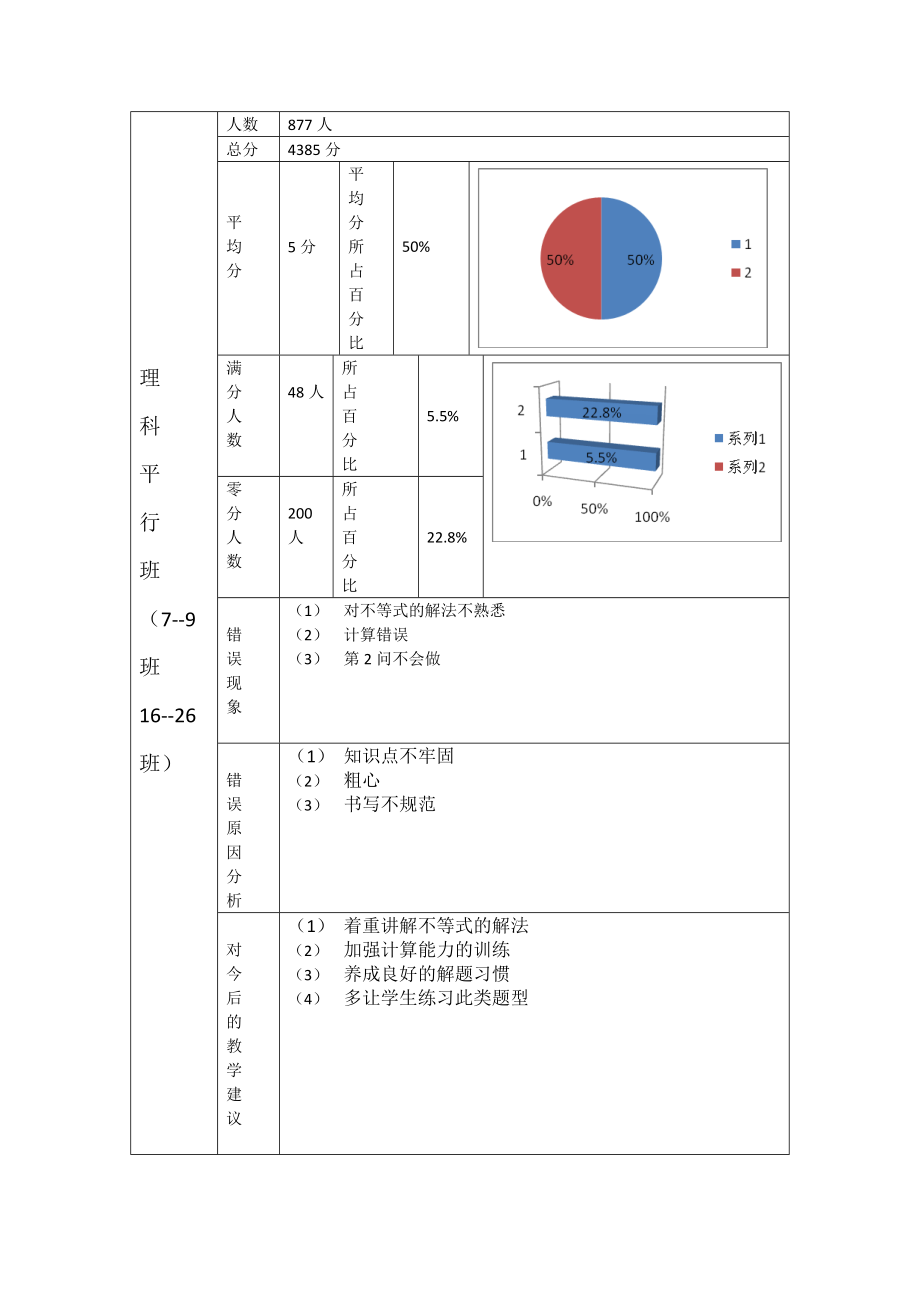第18题不等式选讲试卷分析_第4页