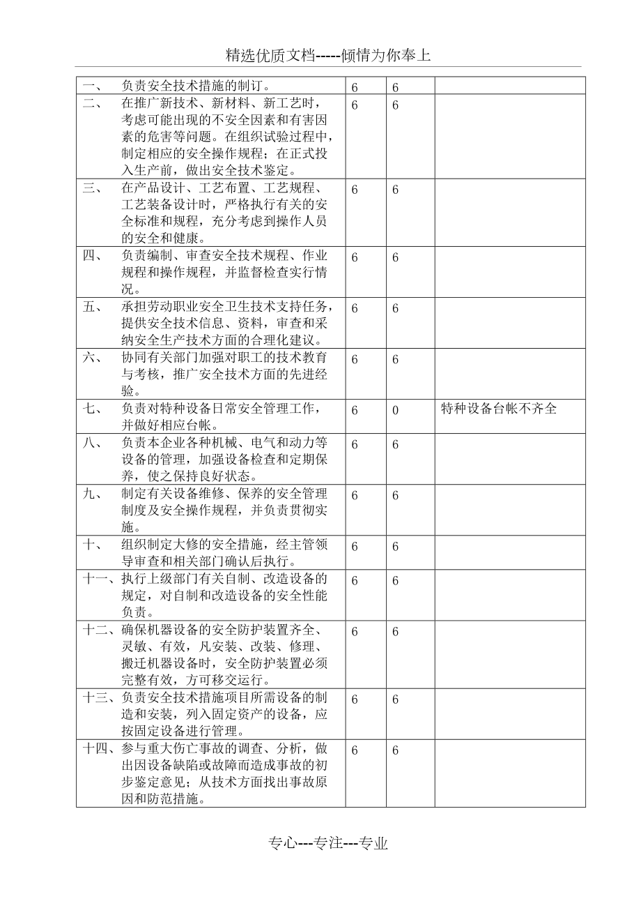 2019安全生产责任制考核记录_第4页