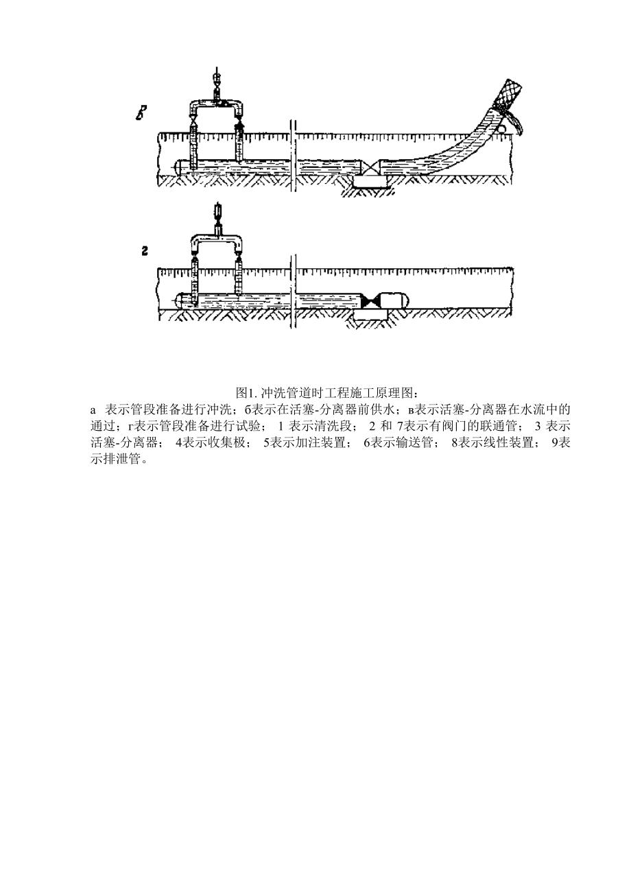 ВСН_011-88干線和油礦管道施工清洗管腔和試驗-中文_第4頁