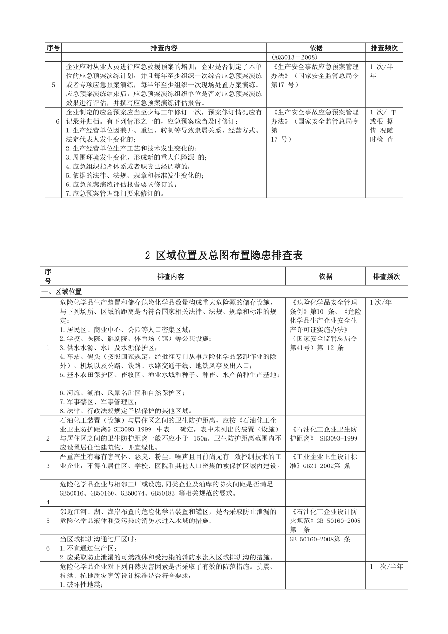 事故隱患排查檢查表_第5頁(yè)