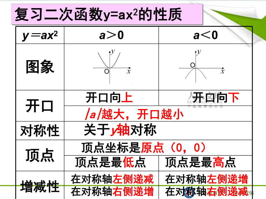 2213二次函数y=a(x-h)2的图象和性质(1)_第2页