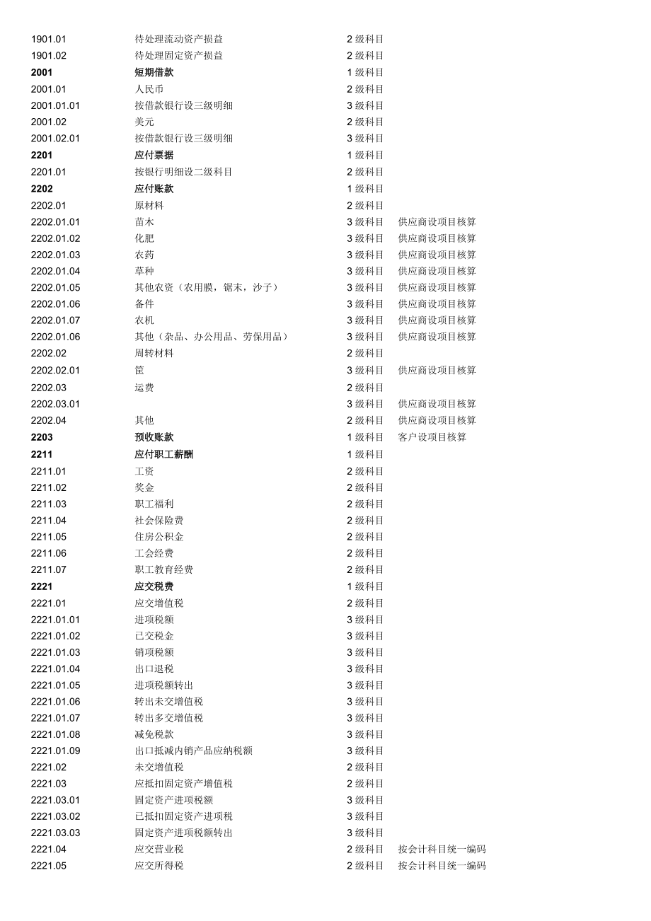 農業會計科目表_第5頁