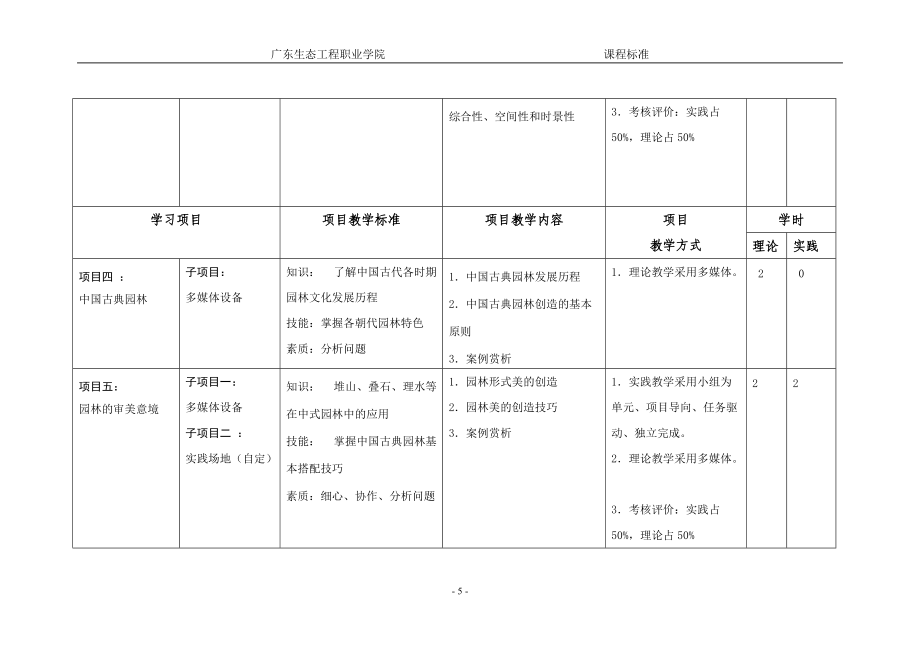 課程標(biāo)準(zhǔn)《園林美學(xué)與欣賞》_第5頁
