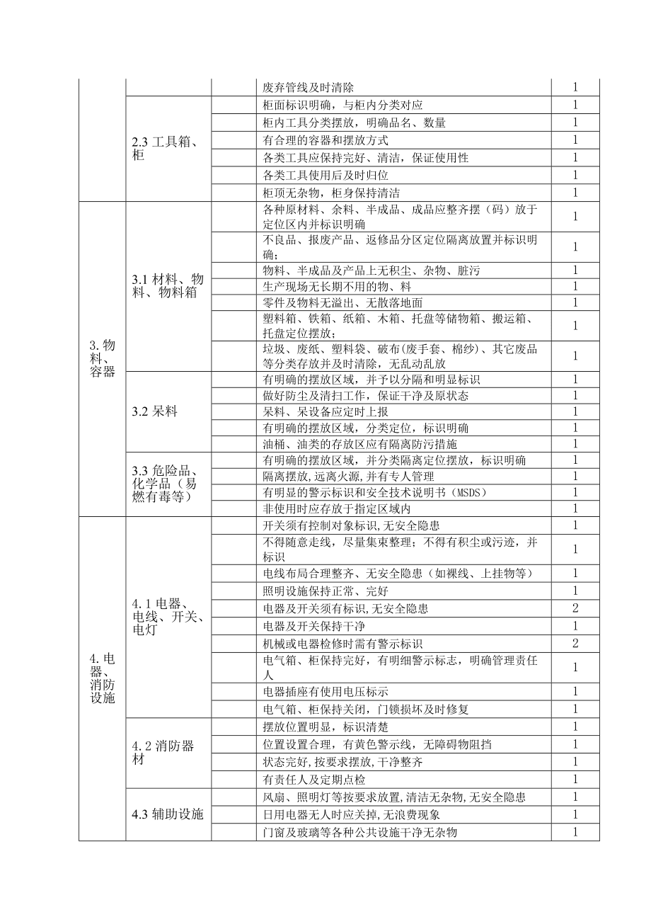6S管理提升方案_第4頁