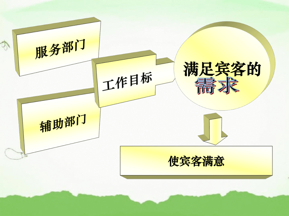 溫泉服務技能服務培訓_第4頁