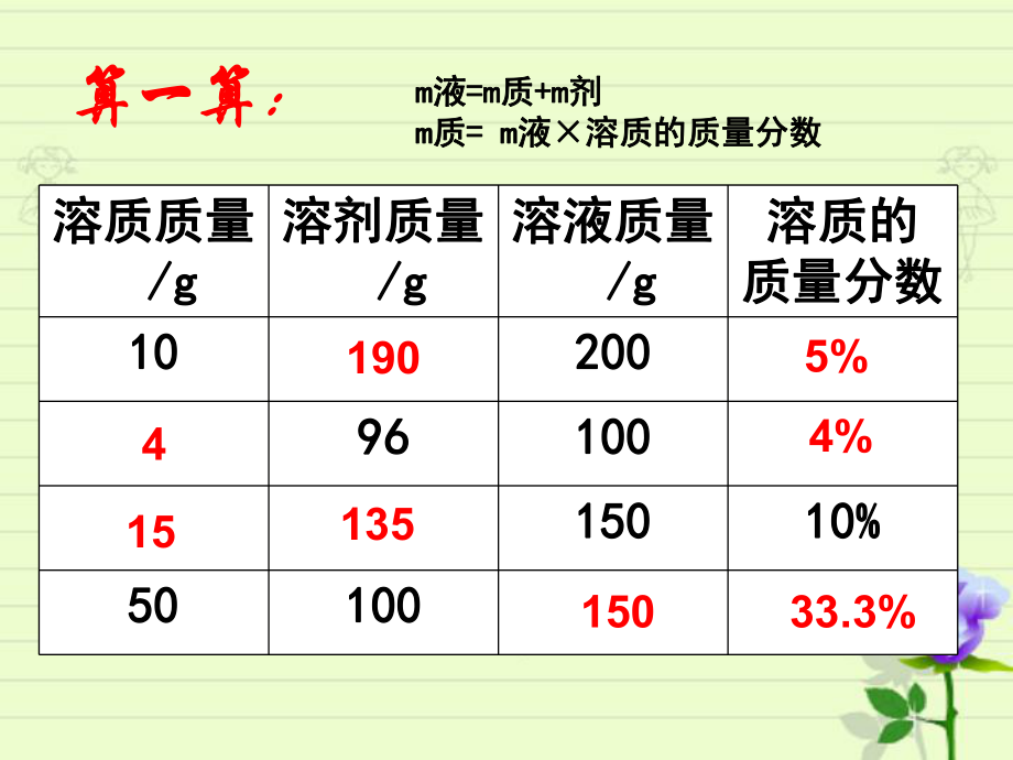 第5节物质的溶解4_第4页