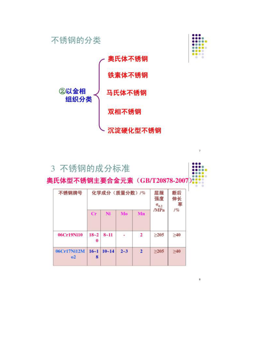 【圖文】不銹鋼相關(guān)介紹_第4頁(yè)