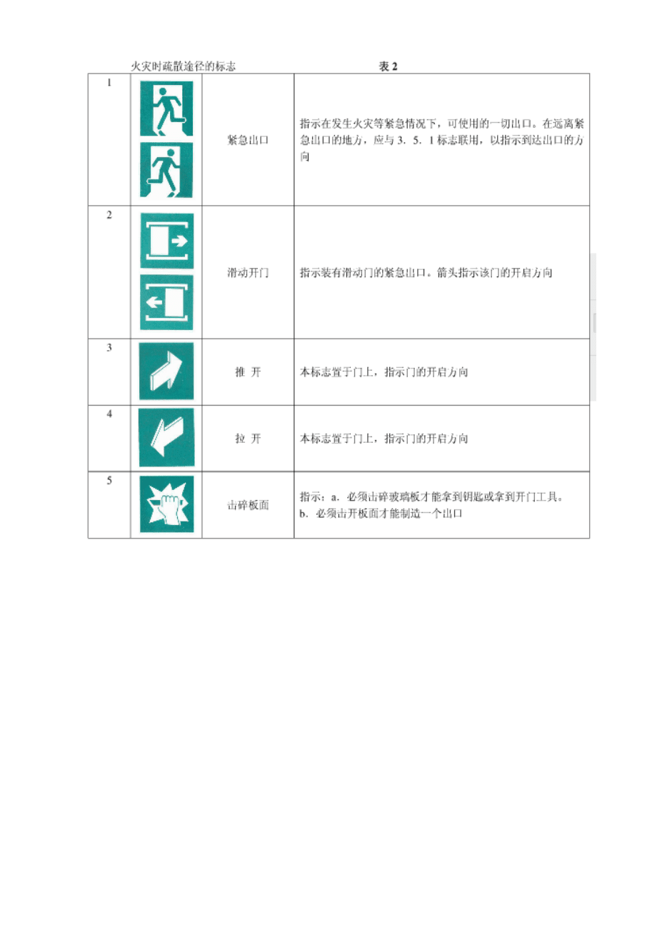 建筑物消防员中级_第3页