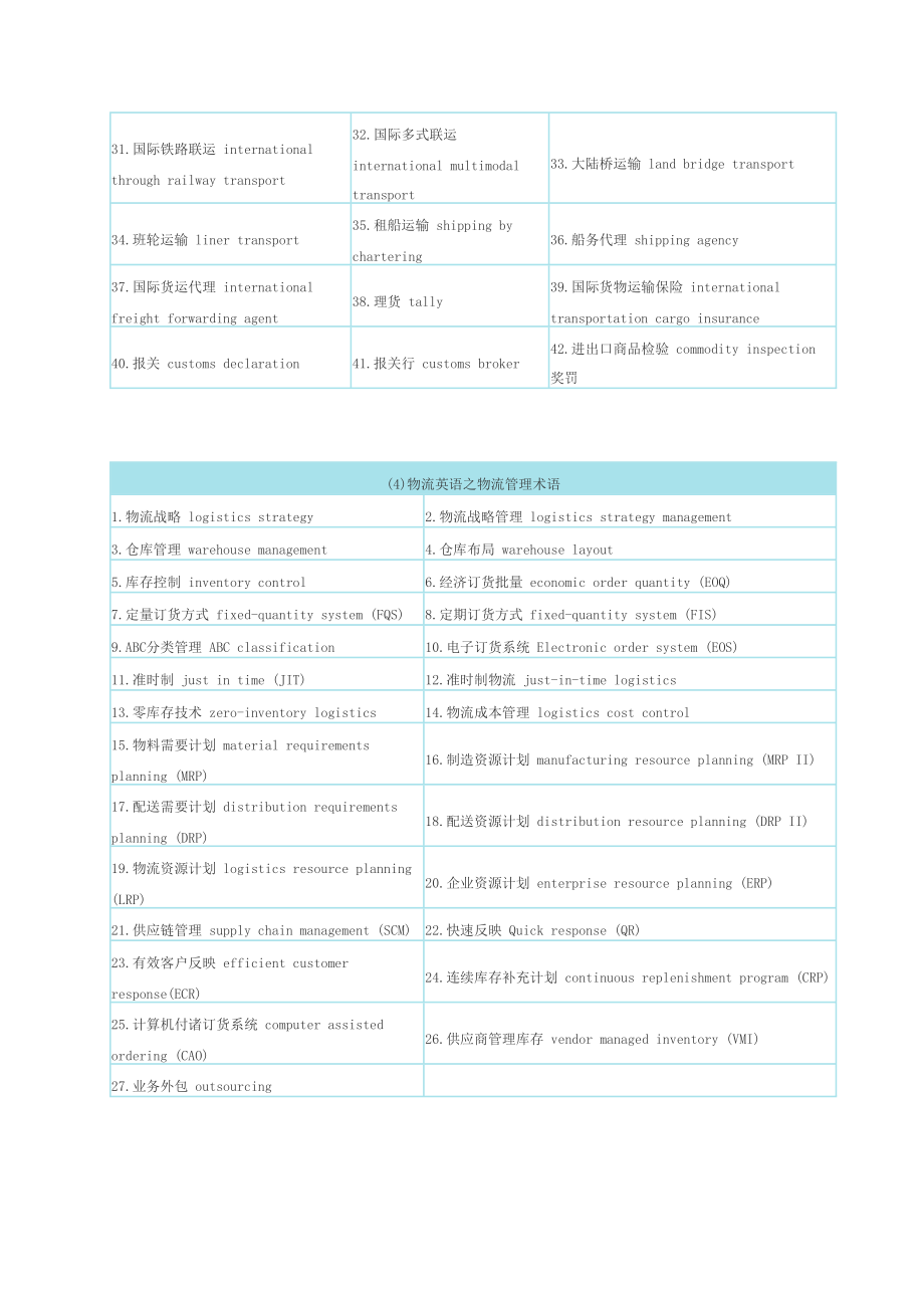 物流专业英语词汇_第3页