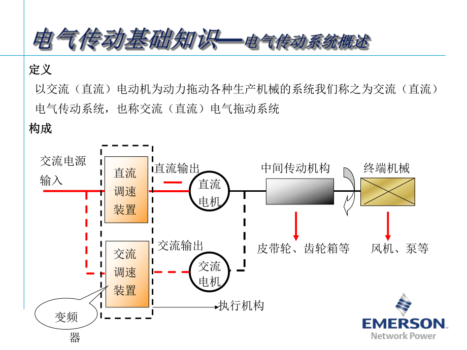 爱默生变频器初级培训教材_第4页