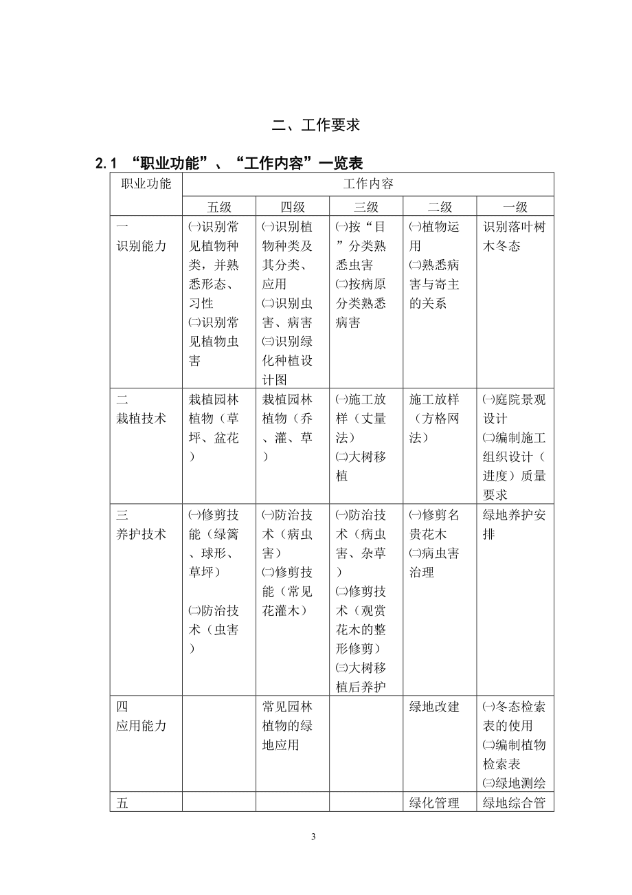 绿化工职业标准_第3页